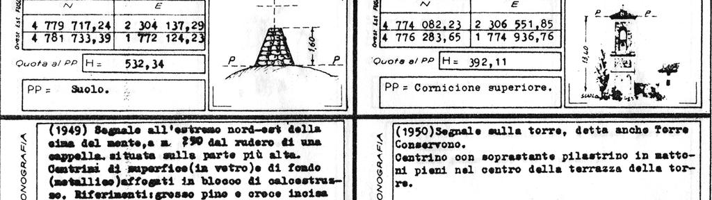 Le coordinate dei punti delle reti che realizzano i datum sono riportate in appositi documenti detti monografie che contengono anche una descrizione della materializzazione, figure, fotografie,