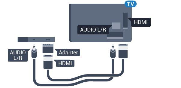 DVI a HDMI. Scart È possibile utilizzare un adattatore DVI-HDMI se il dispositivo è dotato solo di un collegamento DVI.