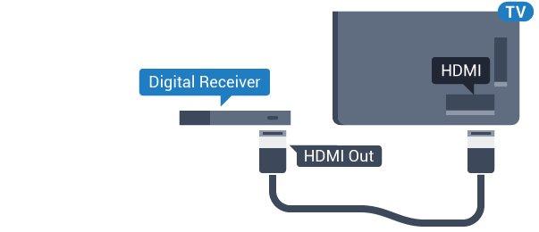 4.4 Sistema Home Theatre (HTS) Collegamento con HDMI ARC Utilizzare un cavo HDMI per collegare un sistema Home Theater (HTS) al televisore.