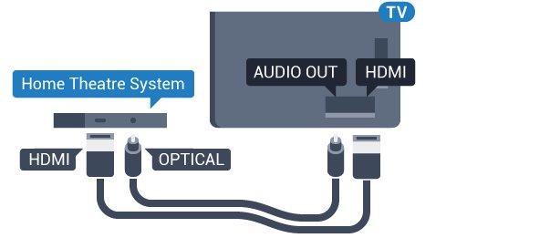 Bilanciamento Audio Out Se non si riesce a impostare un ritardo sul sistema Home Theater, è possibile impostare il televisore per la sincronizzazione dell'audio.