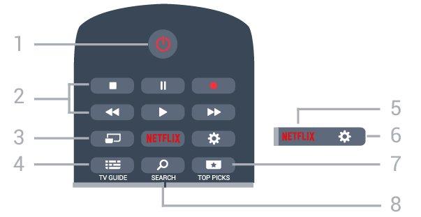 6 Parte centrale Telecomando 6.1 Panoramica dei tasti Superiore 1 Per aprire il Menu TV con le tipiche funzioni del televisore. 2 - SOURCES Consente di aprire il menu Sorgenti.
