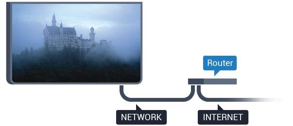 6 - Selezionare Cablato e Il televisore ricerca costantemente la connessione di rete. 7 - Una volta eseguita la connessione, viene visualizzato un messaggio.