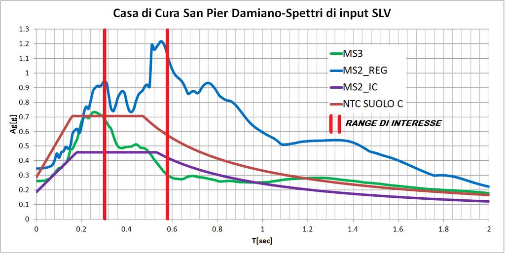 D. Applicazione