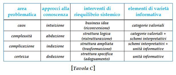 Aree problematiche, approcci