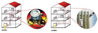Regolazione locale della temperatura: la valvola termostatica 1. elemento idraulico, che si installa al posto della normale valvola d intercettazione del radiatore; 2.