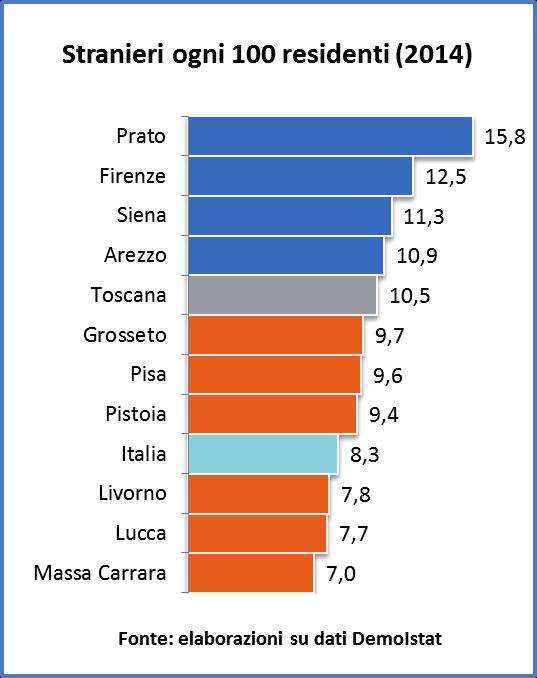 Pisa Livorno Siena Arezzo Prato Toscana