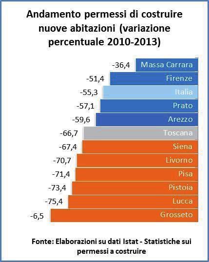 ABITARE IN TOSCANA ANNO 2015 151 Tasso di disoccupazione giovanile 15-24 anni (2014) Grosseto Livorno Firenze Prato Siena Pisa Pistoia Toscana Arezzo Italia Lucca Massa Carrara 21,2 29,6 30,1 30,9