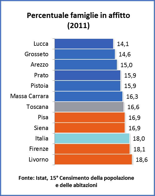 Lucca Massa Carrara 0,4 0,4 0,4-10,0-8,0