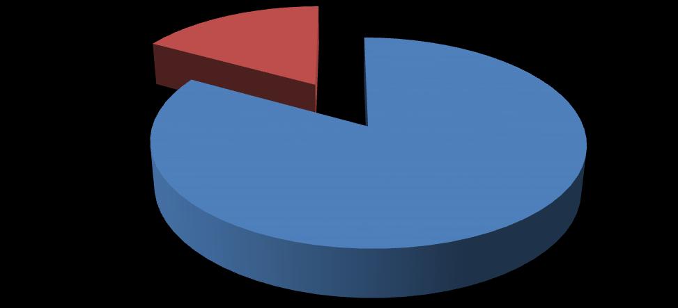 Anno 2013 Nuovi presidenti 41,7% Presidenti confermati 58,3% Gli ordini di Monza e Brianza, L'Aquila e