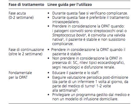 LG terapia antibiotica