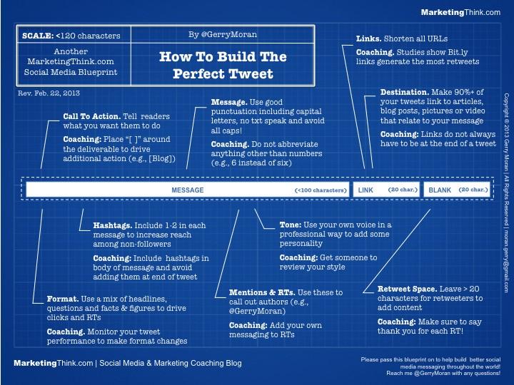 Analisi del Tweet