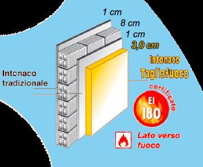 2 PAROLE SULLE CLASSIFICAZIONI La massima prestazione di resistenza al fuoco richiesta dalle leggi italiane è