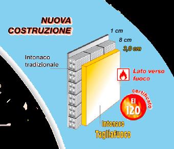 R = caratteristiche di stabilità E = tenuta ai fumi e fiamme I = isolamento termico Ovviamente si parla di