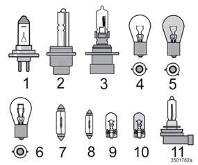 Specifiche tecniche Impianto elettrico Lampade Illuminazione Potenza W Attacco 1. Anabbagliante 55 H7 2. Bi-Xenon 35 D2S 3. Abbagliante 55 HB3 4.