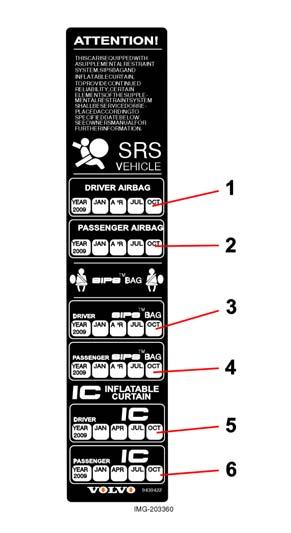 Sicurezza Controllo di airbag e tendine gonfiabili Intervalli di controllo Il mese e l anno riportati sull etichetta nel montante (o montanti) della portiera (o portiere), indicano la data in cui ci