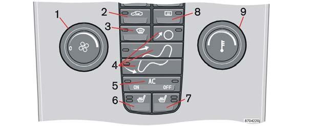 Climatizzatore Climatizzatore manuale (AC) Pannello di comando. 1. Ventola 2. Ricircolo 3. Sbrinatore 4. Distribuzione dell aria 5. AC - On/Off 6. Sedile anteriore sinistro elettroriscaldato 7.