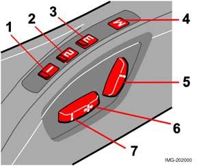 Interni Sedili anteriori Sedile elettrocomandato (optional) Sedile con funzione di memoria (optional) 1. Regolazione del sedile, programma 1 2. Regolazione del sedile, programma 2 3.