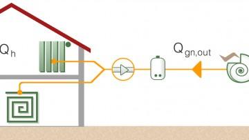 Contabilizzazione del calore: le componenti di spesa e la ripartizione Dagli ingegneri esperti di efficienza energetica degli edifici, un focus sugli obblighi e metodi per il riparto delle spese in