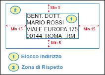 Intorno al blocco indirizzo deve essere prevista una zona di rispetto di colore bianco di almeno 15 mm di larghezza sul lato destro e sul lato sinistro e di almeno 5 mm