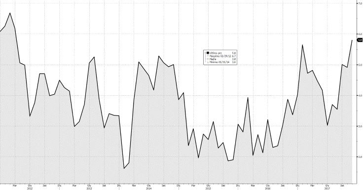 Nov. Oct. Sept. Aug. July June Nov. 3-mo. Average YoY Annualized 2017 2017 2017 2017 2017 2017 NSA Retail & food service 11.7% 7.4% 4.5% 1.5% 1.7% 1.4% n/a MOM% Motor vehicles, parts -0.2% 1.2% 4.