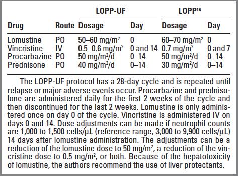 LOPP-UF (28-day protocol) RR