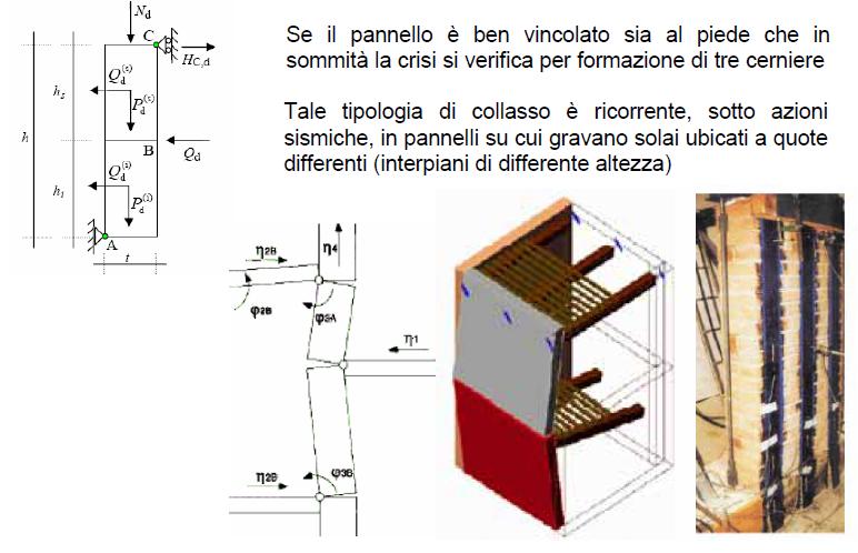 Flessione