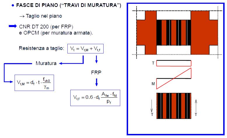 Verifica