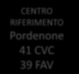 FAV CAL Sacile 8 CVC
