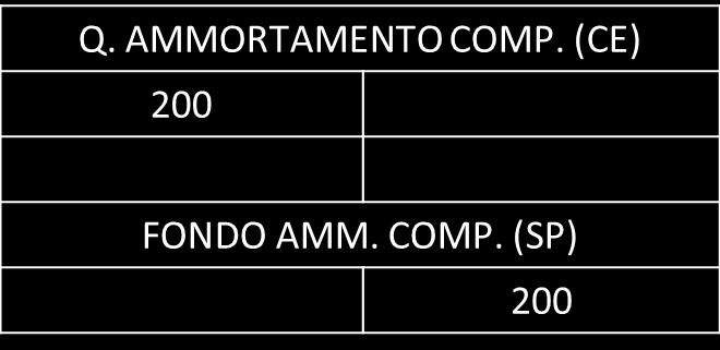 dal valore di 1.000 e ipotizzo di utilizzarlo 6 anni.