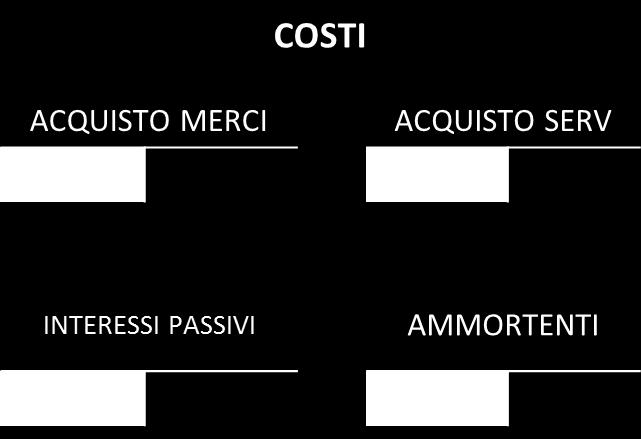 Conto Economico Software Stato Patrimoniale Debiti/Crediti Conto Economico Costi/Ricavi Immobilizzazioni Quali