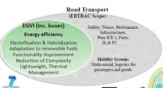 Horizon 2020 (3/3) Nella Smart, Green and Integrated Transport ci saranno le seguenti priorità: 1.