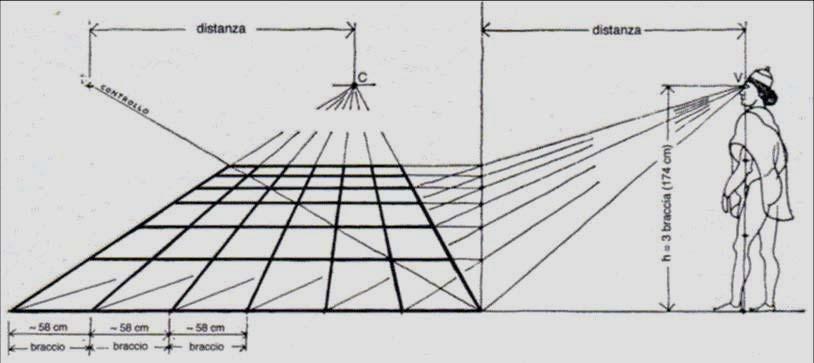 nel cantiere