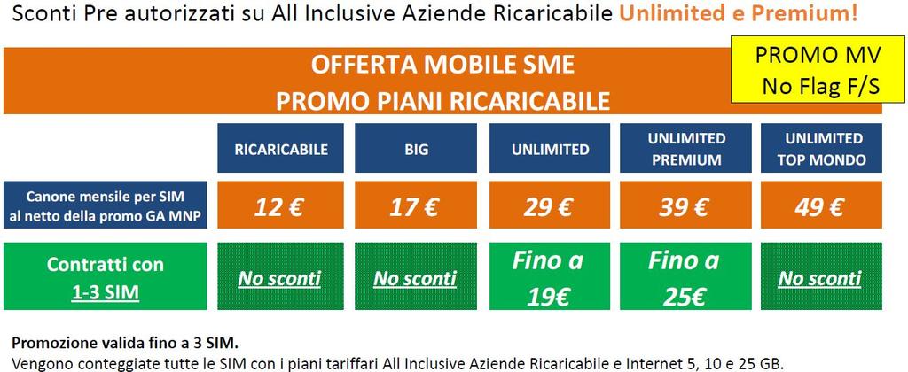 Piani Ricaricabili NO TAX SCONTO CONVERGENZA FISSO MOBILE (PROMO SUPER) Le SIM Unlimited, Unlimited Premium