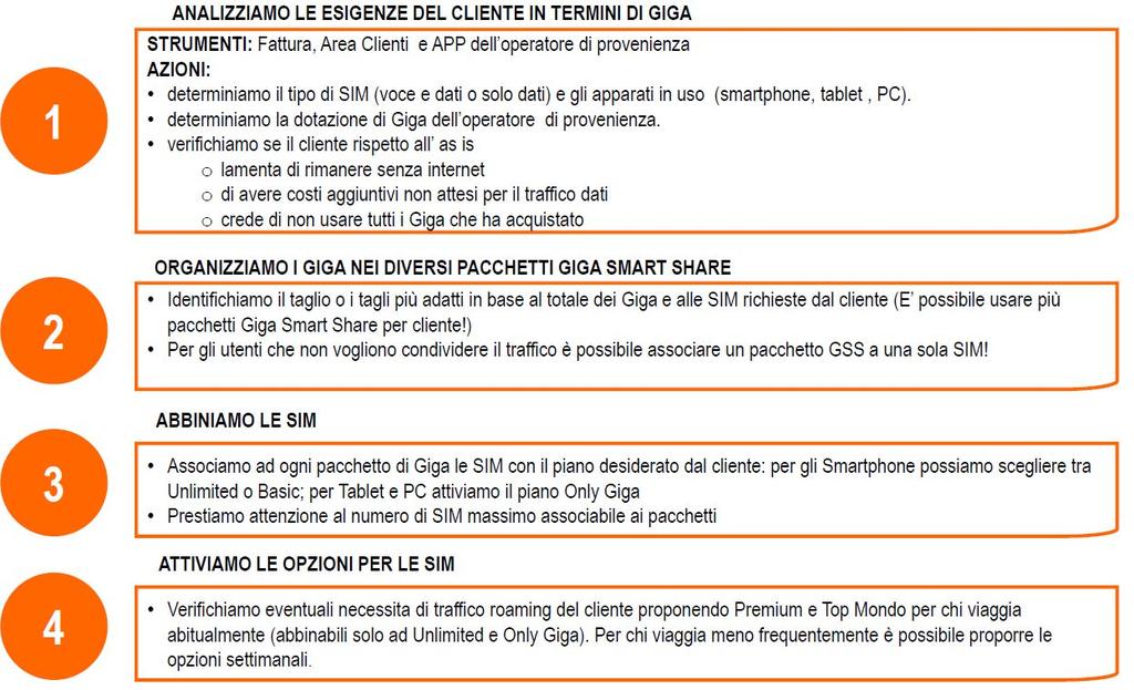 Giga Smart Share Dettagli BORSELLINO Tutte le sim vengono attivate con un «Borsellino» di 5 per gli Extra Soglia (che