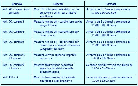 Consultazione RLS Art.