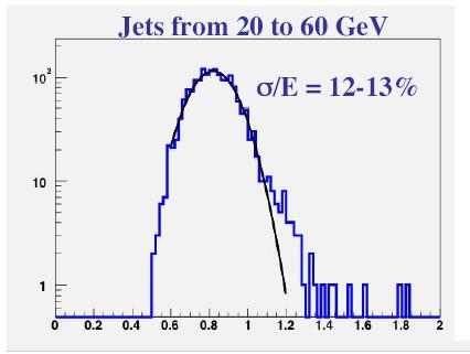 Le Implementazioni di EF in Atlas Approccio 2 (EF dopo ricostruzione del Jet) - prestazioni E stato applicato questo algoritmo in full simulation.