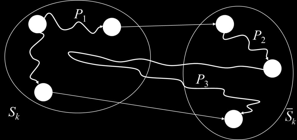 solo nodi in S k+1 ). Il costo di P è c(p ) = c(s w) + c(w i) + c ij.