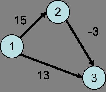 Dal Lemma 4 è immediato ricavare la correttezza dell algoritmo.