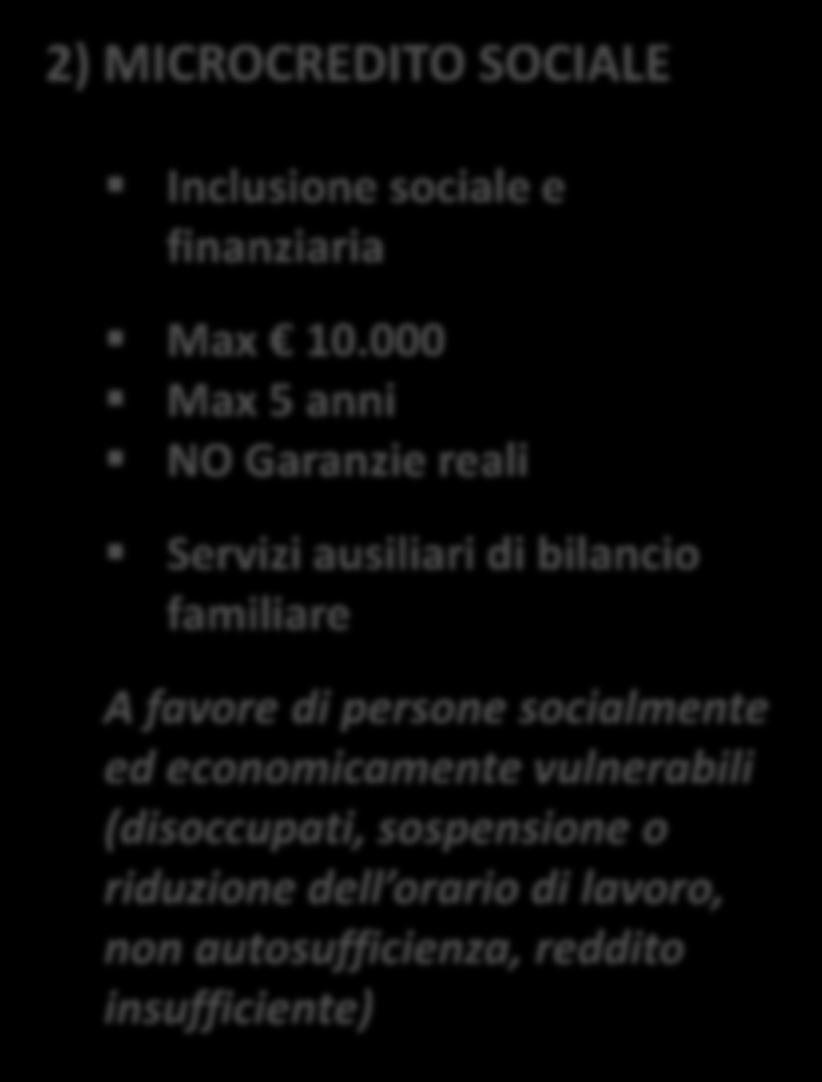 per l avvio o l esercizio di attività di lavoro autonomo o di microimpresa. Inclusione sociale e finanziaria Max 10.