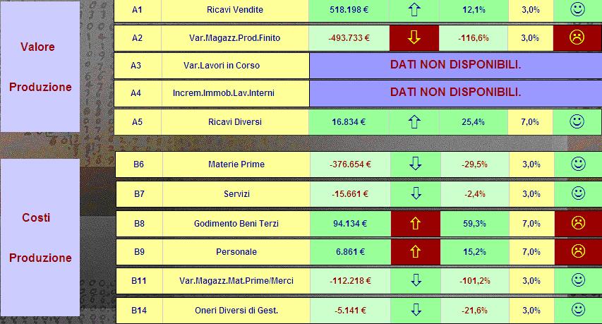 la sussistenza degli equilibri finanziari di breve, medio e lungo termine attraverso l analisi degli indicatori tradizionali, quali ad