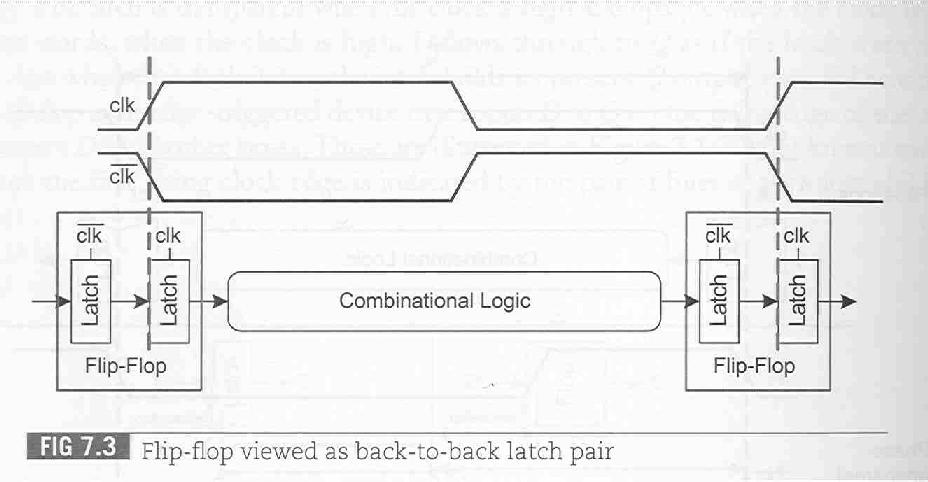 Flip- flop come due latch in cascata comandati da φ o da φ. Se si inserisce un tempo di non sovrapposizione si ha il metodo dei latch.