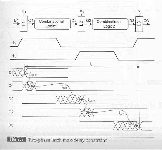 Analogamente per i latch T t + t + t + t c pdq1 pd1 pdq2