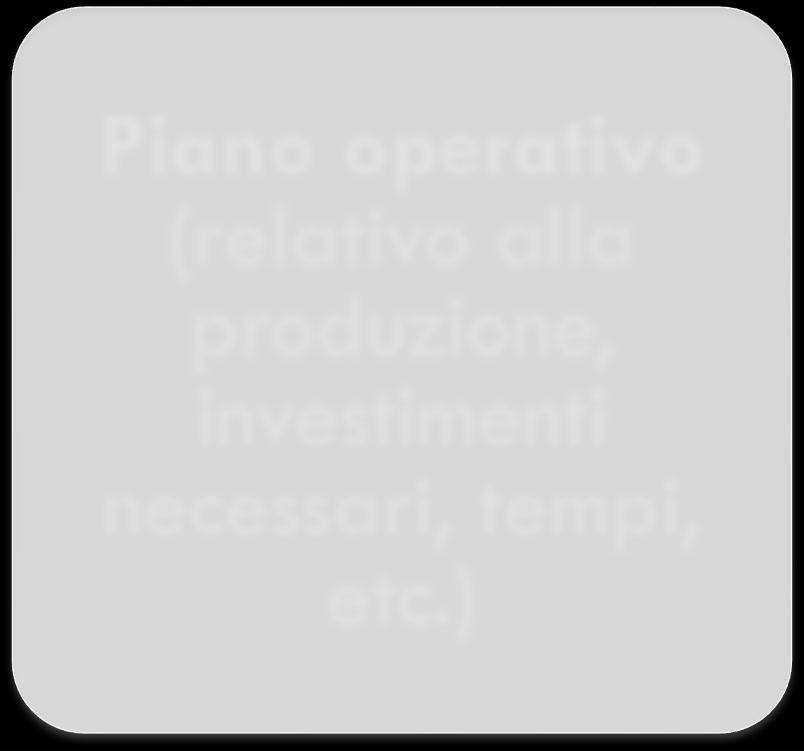 E PIANO OPERATIVO In questa sezione 2 sono gli argomenti da trattare: Piano di marketing (strategie, pricing, politica