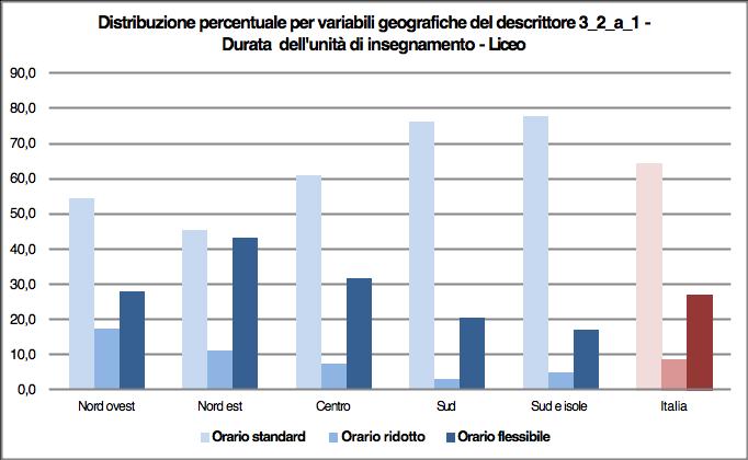 Grafico 7