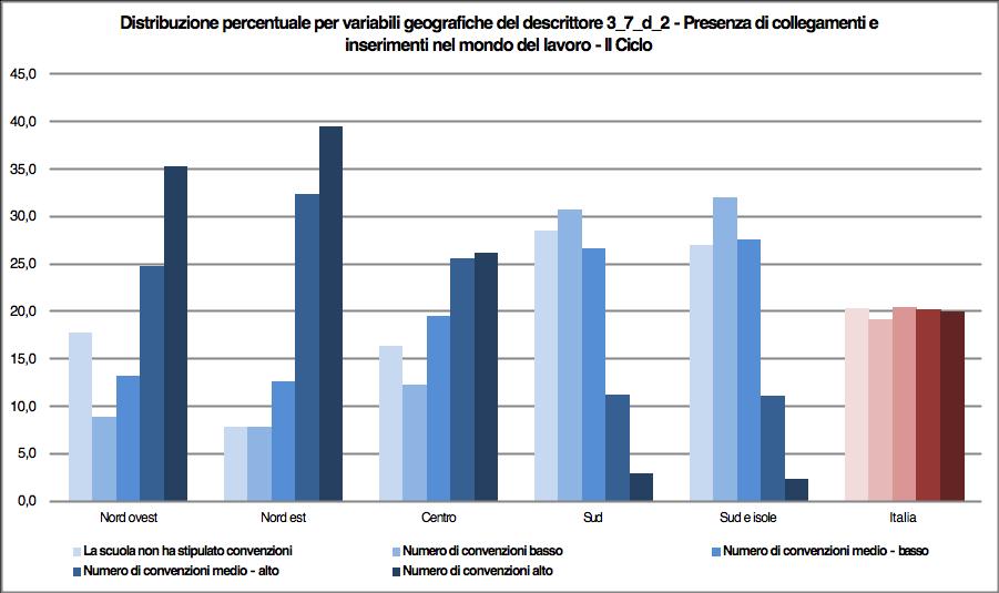 Rapporti con il mondo del lavoro: convenzioni