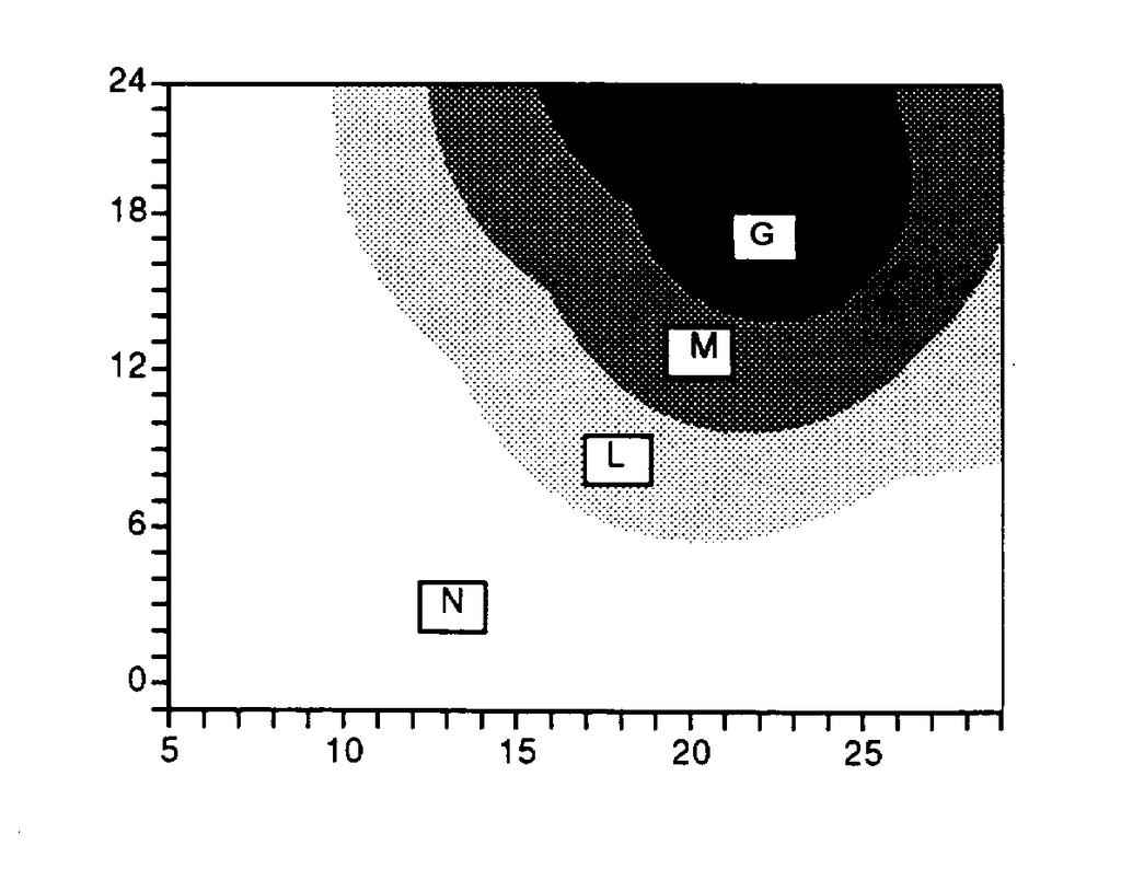 Infezione Classi di gravità potenziale delle infezioni di maculatura bruna: N = nessun