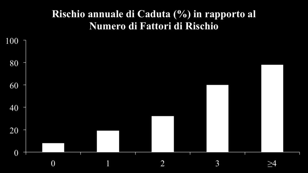 Fattori di Rischio N Fattori