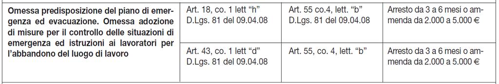 SONO PREVISTE SANZIONI PER LA