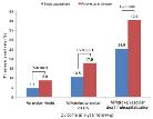 3 AMPIO RANGE DI MORTALITA CV ANNUA NELLA ANGINA CRONICA STABILE 2,7 Reach n=68, 236 2 1 1,8 1,1 Network Meta n=18,23