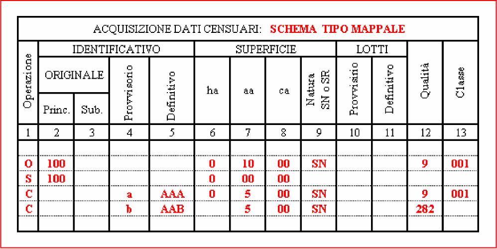 Tipo mappale -TIPOLOGIA 14- Inserimento nuovo fabbricato e scorporo di corte.